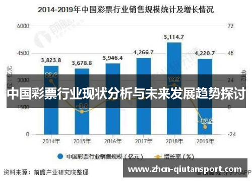 中国彩票行业现状分析与未来发展趋势探讨