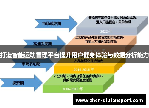 打造智能运动管理平台提升用户健身体验与数据分析能力