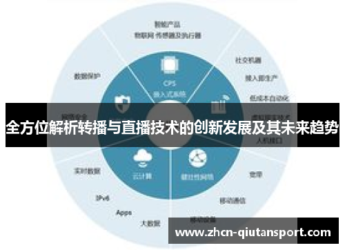 全方位解析转播与直播技术的创新发展及其未来趋势
